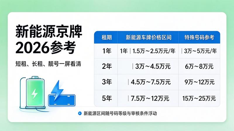 新能源政策松紧